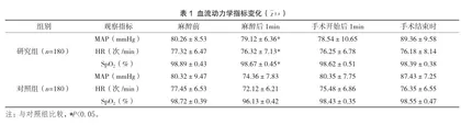 芬太尼和丙泊酚配伍依托咪脂在无痛人流中的麻醉效果