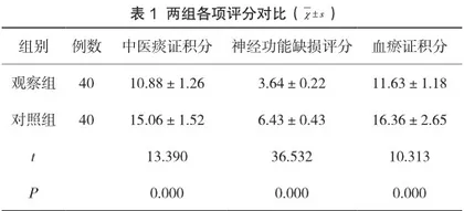分期整体针灸法治疗脑梗死的临床效果及有效率评价