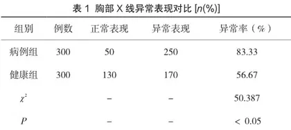 慢性精神分裂症患者胸部X线表现分析1