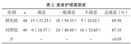 追踪方法学对静脉治疗护理质量管理及患者并发症的影响2