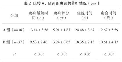 老年股骨颈骨折护理中系统化护理模式的应用效果2