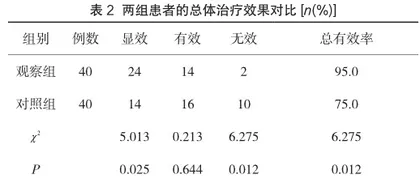 分期整体针灸法治疗脑梗死的临床效果及有效率评价2