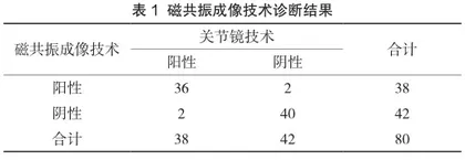 磁共振成像技术在膝关节前交叉韧带断裂诊断中的应用研究