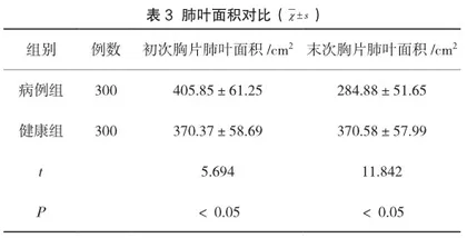 慢性精神分裂症患者胸部X线表现分析3
