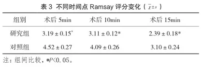 芬太尼和丙泊酚配伍依托咪脂在无痛人流中的麻醉效果3