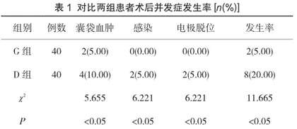 永久起搏器植入术后近期并发症的临床护理观察