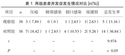 中医康复护理在胸腰椎压缩性骨折护理中的应用