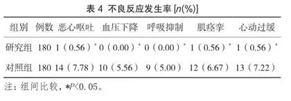 芬太尼和丙泊酚配伍依托咪脂在无痛人流中的麻醉效果4