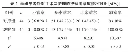 股骨转子间骨折患者手术室护理方法及效果评价1