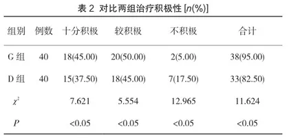 永久起搏器植入术后近期并发症的临床护理观察2