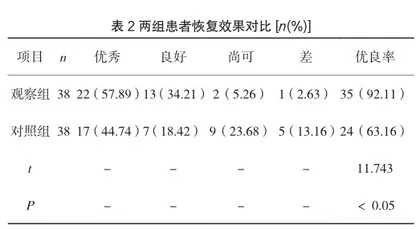 中医康复护理在胸腰椎压缩性骨折护理中的应用2