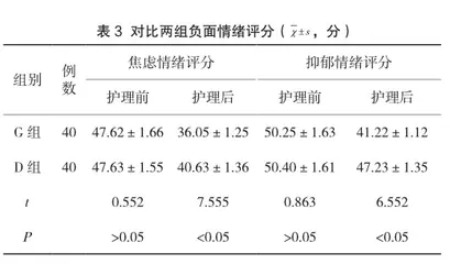 永久起搏器植入术后近期并发症的临床护理观察3