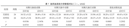 丹参川芎嗪联合胞磷胆碱治疗脑后循环供血不足的效果分析