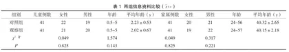 儿童预防接种护理安全管理对预防接种效果的影响分析