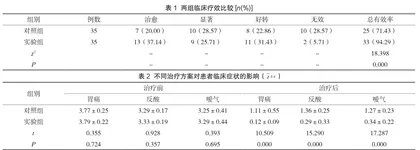 胃溃疡患者使用雷贝拉唑结合硫糖铝治疗促进溃疡愈合的效果