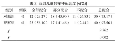 儿童预防接种护理安全管理对预防接种效果的影响分析1