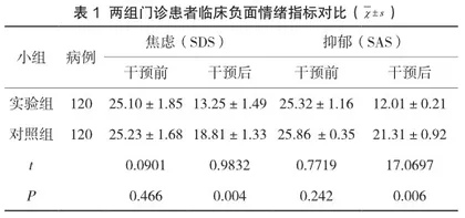 门诊护理中优质护理服务的运用探究