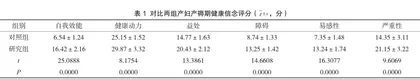产后上门访视服务在产褥期妇女保健中的作用研究