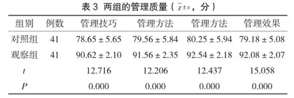 儿童预防接种护理安全管理对预防接种效果的影响分析2