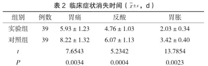 奥美拉唑治疗慢性胃炎伴反流性食管炎的临床效果观察2