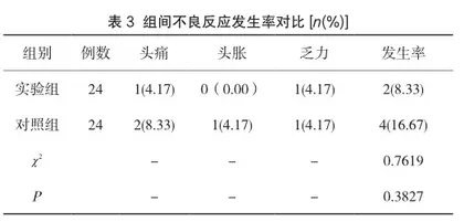 丹参川芎嗪联合胞磷胆碱治疗脑后循环供血不足的效果分析3