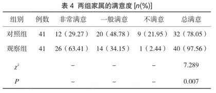 儿童预防接种护理安全管理对预防接种效果的影响分析3