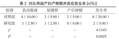 产后上门访视服务在产褥期妇女保健中的作用研究2