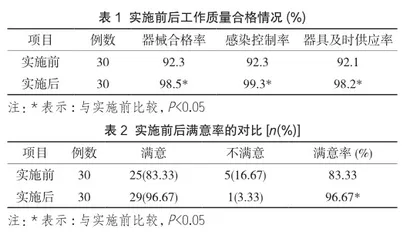 PDCA循环在消毒供应中心护理管理中的应用研究