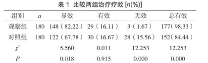 活血败毒汤用于宫颈柱状上皮异位的临床治疗可行性分析