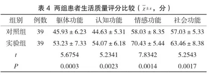 奥美拉唑治疗慢性胃炎伴反流性食管炎的临床效果观察4