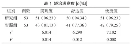 无托槽隐形矫治结合固定矫治在拔牙中的应用效果