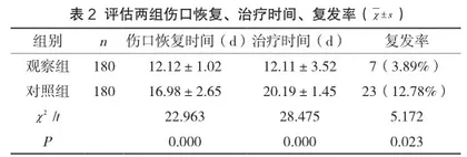 活血败毒汤用于宫颈柱状上皮异位的临床治疗可行性分析2
