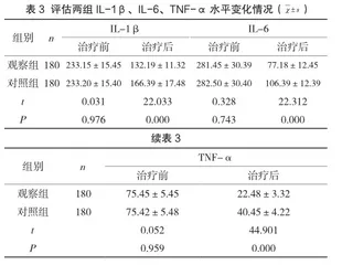 活血败毒汤用于宫颈柱状上皮异位的临床治疗可行性分析3