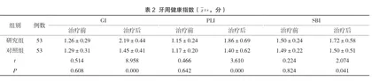 无托槽隐形矫治结合固定矫治在拔牙中的应用效果2