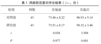 风险管理在产科护理管理中的应用效果