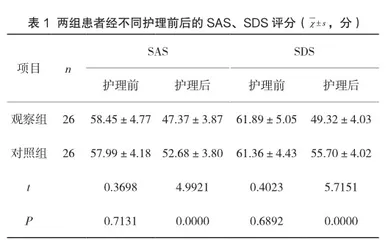 中医特色护理对老年股骨颈骨折患者负性心理的影响1