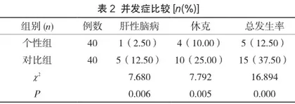循证护理对胃溃疡合并上消化道出血患者的生活质量及并发症的影响1