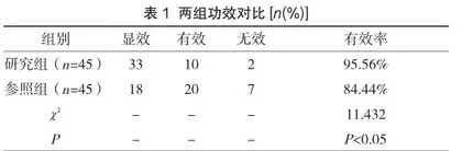 盐酸坦索罗辛联合左氧氟沙星医治慢性前列腺炎的临床效果