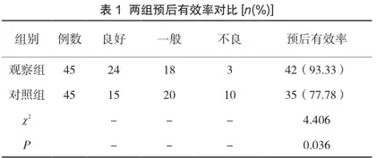 重型脑外伤昏迷患者应用预防性护理干预的价值分析