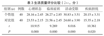循证护理对胃溃疡合并上消化道出血患者的生活质量及并发症的影响2
