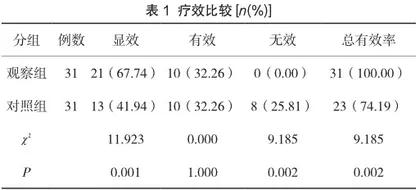 临床治疗小儿消化性溃疡31例的效果观察