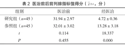 盐酸坦索罗辛联合左氧氟沙星医治慢性前列腺炎的临床效果2