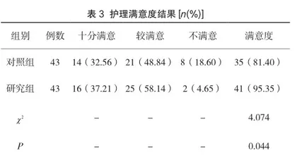 风险管理在产科护理管理中的应用效果3