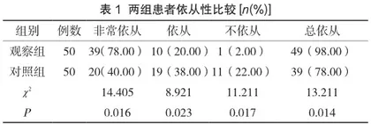心理护理在社区老年高血压患者护理中的作用分析