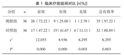 布地奈德联合异丙托溴铵治疗肺气肿的疗效分析