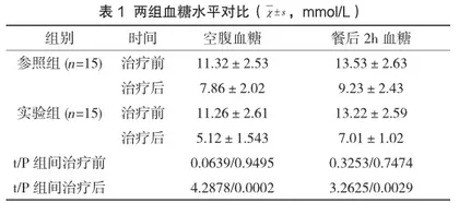 盐酸二甲双胍联合伏格列波糖治疗2型糖尿病的效果分析