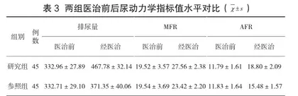 盐酸坦索罗辛联合左氧氟沙星医治慢性前列腺炎的临床效果3