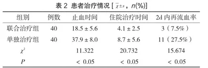 奥曲肽联合奥美拉唑治疗肝炎后肝硬化并上消化道出血的治疗效果分析2