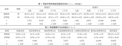 以健康教育为基础的综合延续性护理应用于老年高血压患者的临床分析