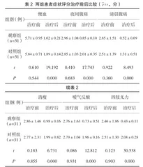 临床治疗小儿消化性溃疡31例的效果观察2